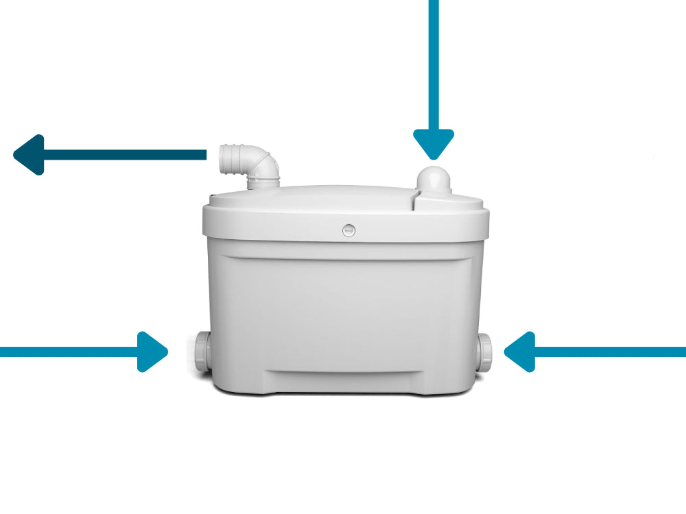 Sani-Lift Elite pompe de relevage automatique compacte pour eaux usées